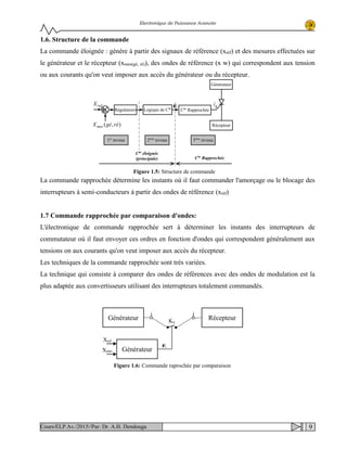 Electronique de Puissance Avancée
1.6. Structure de la commande
La commande éloignée : génère à partir des signaux de référence (xréf) et des mesures effectuées sur
le générateur et le récepteur (xmes(gé, ré)), des ondes de référence (x w) qui correspondent aux tension
ou aux courants qu'on veut imposer aux accès du générateur ou du récepteur.
La commande rapprochée détermine les instants où il faut commander l'amorçage ou le blocage des
interrupteurs à semi-conducteurs à partir des ondes de référence (xréf)
1.7 Commande rapprochée par comparaison d'ondes:
L'électronique de commande rapprochée sert à déterminer les instants des interrupteurs de
commutateur où il faut envoyer ces ordres en fonction d'ondes qui correspondent généralement aux
tensions on aux courants qu'on veut imposer aux accès du récepteur.
Les techniques de la commande rapprochée sont très variées.
La technique qui consiste à comparer des ondes de références avec des ondes de modulation est la
plus adaptée aux convertisseurs utilisant des interrupteurs totalement commandés.
Régulateurs
éloignéede
C
(principale)
refX
),( régéXmes
Logique de Cde
Cde
Rapprochée
gi
Générateur
Récepteur
1er
niveau 2ème
niveau 3ème
niveau
Rapprochéede
C
Figure 1.5: Structure de commande
Générateur Récepteur
i j
Kij
Générateur
Xréf
Xmes
Figure 1.6: Commande raprochée par comparaison
9Cours/ELP.Av./2015//Par: Dr. A.H. Dendouga
 