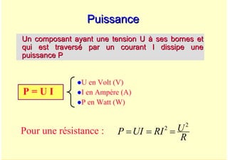 A. Oumnad - Ecole Mohammadia d'Ingénieurs 11
Puissance
Puissance
P = U I
Un composant ayant une tension U à ses bornes et
Un composant ayant une tension U à ses bornes et
qui est traversé par un courant I dissipe une
qui est traversé par un courant I dissipe une
puissance P
puissance P
zU en Volt (V)
zI en Ampère (A)
zP en Watt (W)
R
U
RI
UI
P
2
2
=
=
=
Pour une résistance :
 
