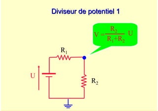 A. Oumnad - Ecole Mohammadia d'Ingénieurs 12
Diviseur de potentiel 1
Diviseur de potentiel 1
U
R1
R2
V =
R1+R2
R2
U
 