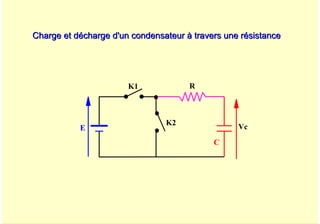 A. Oumnad - Ecole Mohammadia d'Ingénieurs 16
Charge et décharge d'un condensateur à travers une résistance
Charge et décharge d'un condensateur à travers une résistance
R
C
K1
K2
Vc
E
 