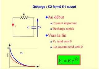A. Oumnad - Ecole Mohammadia d'Ingénieurs 18
Déharge
Déharge : K2 fermé K1 ouvert
: K2 fermé K1 ouvert
t
Vc
I
E
R
C Vc
I
zAu début
‰ Courant important
‰ Décharge rapide
zVers la fin
‰ Vc tend vers 0
‰ Le courant tend vers 0
RC
t
-
C e
E
V =
R
E
 
