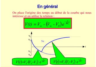 A. Oumnad - Ecole Mohammadia d'Ingénieurs 19
En général
En général
( ) RC
t
-
0 e
V
-
V
-
V
V(t) ∞
∞
=
t
Vc
V3
V1
V2
V4
( ) ( ) RC
t
-
2
4
4 e
V
V
-
V
t
V −
= ( ) ( ) RC
t
-
3
1
1 e
V
V
-
V
t
V −
=
On place l'origine des temps au début de la courbe qui nous
intéresse et on utilise la relation :
 