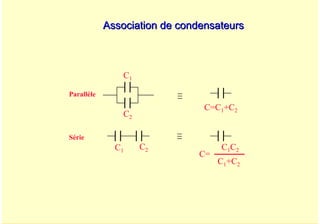 A. Oumnad - Ecole Mohammadia d'Ingénieurs 21
Association de condensateurs
Association de condensateurs
Parallèle
Série
C1
C1
C=C1+C2
C2
C=
C1C2
C1+C2
C2
 