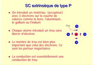 A. Oumnad - Ecole Mohammadia d'Ingénieurs 29
SC extrinsèque de type P
SC extrinsèque de type P
z On introduit un matériau (accepteur)
avec 3 électrons sur la couche de
valence comme le bore, l'aluminium,
le gallium ou l'indium
z Chaque atome introduit un trou sans
libérer d'électron
z Le nombre de trou est bien plus
important que celui des électrons. Ce
sont les porteur majoritaires
z La conduction est essentiellement une
conduction de trou
Trou
Si Si
Si
Si
In
 