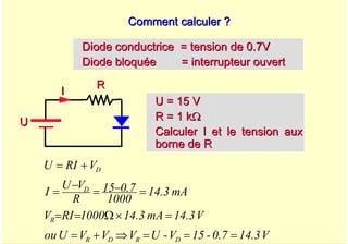 A. Oumnad - Ecole Mohammadia d'Ingénieurs 33
Comment calculer ?
Comment calculer ?
Diode conductrice = tension de 0.7V
Diode conductrice = tension de 0.7V
Diode bloquée = interrupteur ouvert
Diode bloquée = interrupteur ouvert
I
I
U
U
R
R
U = 15 V
U = 15 V
R = 1 k
R = 1 kΩ
Ω
Calculer I et le tension aux
Calculer I et le tension aux
borne de R
borne de R
V
14.3
0.7
-
15
V
-
U
V
V
V
U
ou
V
14.3
mA
14.3
1000
RI
V
mA
3
.
14
1000
7
.
0
15
R
V
U
I
V
RI
U
D
R
D
R
R
D
D
=
=
=
⇒
+
=
=
×
Ω
=
=
=
−
=
−
=
+
=
 