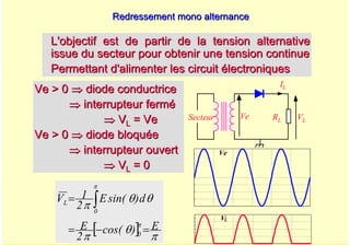 A. Oumnad - Ecole Mohammadia d'Ingénieurs 34
Redressement mono alternance
Redressement mono alternance
L'objectif est de partir de la tension alternative
L'objectif est de partir de la tension alternative
issue du secteur pour obtenir une tension continue
issue du secteur pour obtenir une tension continue
Permettant d'alimenter les circuit électroniques
Permettant d'alimenter les circuit électroniques
Ve > 0
Ve > 0 ⇒
⇒ diode conductrice
diode conductrice
⇒
⇒ interrupteur fermé
interrupteur fermé
⇒
⇒ V
VL
L =
= Ve
Ve
Ve
Ve > 0
> 0 ⇒
⇒ diode bloqu
diode bloqué
ée
e
⇒
⇒ interrupteur ouvert
interrupteur ouvert
⇒
⇒ V
VL
L = 0
= 0
IL
VL
RL
Secteur Ve
Ve
VL
[ ] π
θ
π
θ
θ
π
π
π
E
)
cos(
2
E
d
)
sin(
E
2
1
V
0
0
L
=
−
=
= ∫
 