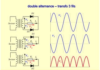A. Oumnad - Ecole Mohammadia d'Ingénieurs 35
double alternance
double alternance –
– transfo 3 fils
transfo 3 fils
IL
Secteur
RL
D1
D2
V1
V2 VL
IL
Secteur
RL
D1
V1
V2 VL
IL
Secteur
RL
D2
V1
V2 VL
V1
V2
VL
 
