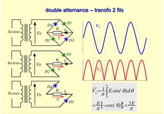 A. Oumnad - Ecole Mohammadia d'Ingénieurs 36
double alternance
double alternance –
– transfo 2 fils
transfo 2 fils
[ ] π
θ
π
θ
θ
π
π
π
E
2
)
cos(
E
d
)
sin(
E
1
V
0
0
L
=
−
=
= ∫
IL
R
Secteur
L
L
V
Ve
D1
D2 D3
D4
IL
R
Secteur
L
L
V
Ve
D1
D2
IL
R
Secteur
L
L
V
Ve
D3
D4
VL
V1
 