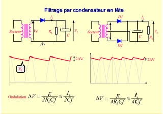 A. Oumnad - Ecole Mohammadia d'Ingénieurs 37
Filtrage par condensateur en tête
Filtrage par condensateur en tête
IL
RL
VL
Secteur Ve
C
Cf
2
I
Cf
R
2
E
V L
L
≈
=
Δ
VL
2ΔV
Ondulation
Secteur
D1
D2
C
IL
RL
VL
2ΔV
Cf
4
I
Cf
R
4
E
V L
L
≈
=
Δ
 