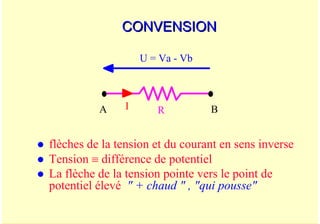 A. Oumnad - Ecole Mohammadia d'Ingénieurs 4
CONVENSION
CONVENSION
z flèches de la tension et du courant en sens inverse
z Tension ≡ différence de potentiel
z La flèche de la tension pointe vers le point de
potentiel élevé " + chaud " , "qui pousse"
R
A B
U = Va - Vb
I
 