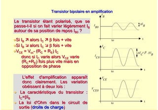 A. Oumnad - Ecole Mohammadia d'Ingénieurs 47
Transistor bipolaire en amplification
Transistor bipolaire en amplification
to
ΔI
B
t
I
B0
to
ΔI
C
= β ΔI
B
t
I
C0
I
C
I
B
to
t
V
CE0
V
CE
Le transistor étant polarisé, que se
Le transistor étant polarisé, que se
passe
passe-
-t
t-
-il si on fait varier légèrement I
il si on fait varier légèrement IB
B
autour de sa position de repos I
autour de sa position de repos IB0
B0 ?
?
z
zSi I
Si IB
B Ê
Ê alors I
alors IC
C Ê
Ê β
β fois + vite
fois + vite
z
zSi I
Si IB
B Ì
Ì alors I
alors IC
C Ì
Ì β
β fois + vite
fois + vite
z
zV
VCE
CE = V
= Vcc
cc-
- (
(R
RC
C + R
+ RE
E) I
) IC
C
donc si I
donc si IC
C varie alors V
varie alors VCE
CE varie
varie
(R
(RC
C+R
+RE
E) fois plus vite mais en
) fois plus vite mais en
opposition de phase
opposition de phase
L'effet d'amplification apparaît
L'effet d'amplification apparaît
donc clairement. Les variation
donc clairement. Les variation
obéissent à deux lois :
obéissent à deux lois :
z
z La caractéristique du transistor :
La caractéristique du transistor :
I
IC
C=
=β
βI
IB
B
z
z La loi d'Ohm dans le circuit de
La loi d'Ohm dans le circuit de
sortie (
sortie (droite de charge
droite de charge)
)
 