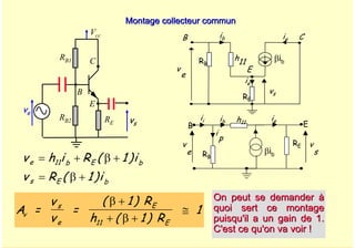 A. Oumnad - Ecole Mohammadia d'Ingénieurs 56
Montage collecteur commun
Montage collecteur commun
On peut se demander à
On peut se demander à
quoi sert ce montage
quoi sert ce montage
puisqu'il a un gain de 1.
puisqu'il a un gain de 1.
C'est ce qu'on va voir !
C'est ce qu'on va voir !
Vcc
E
B
C
ve
vs
RB1
RE
RB2
B C
E
h11
v
e
vs
v h R
v R
e 11 E
s E
= + +
= +
i i
i
b b
b
( )
( )
β
β
1
1
A =
v
v
=
R
h R
v
s
e
E
11 E
( )
( )
β
β
+
+ +
≅
1
1
1
B E
v
e
h11
ib
βib
ie
v
s
RE
ii
i
p
RB
ie
ib
RB
RE
ie
βib
 
