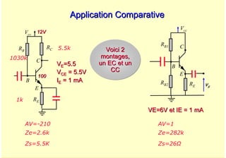 A. Oumnad - Ecole Mohammadia d'Ingénieurs 59
Application Comparative
Application Comparative
Vcc
E
B
C
vs
RB1
RE
RB2
Vcc
E
B
C
12V
12V
100
100
RC
RB
RE
VE=6V et IE = 1
VE=6V et IE = 1 mA
mA
V
VE
E=5.5
=5.5
V
VCE
CE = 5.5V
= 5.5V
I
IE
E = 1
= 1 mA
mA
5.5k
1k
1030k
AV=-210
Ze=2.6k
Zs=5.5K
AV=1
Ze=282k
Zs=26Ω
Voici 2
Voici 2
montages,
montages,
un EC et un
un EC et un
CC
CC
 