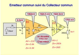 A. Oumnad - Ecole Mohammadia d'Ingénieurs 61
Emetteur commun suivi du Collecteur commun
Emetteur commun suivi du Collecteur commun
A
v ve
Zs
Ze
Ve
Vs=?
i
e
3k
20mV
EC
A
vve
Zs
Ze
CC
200Ω
9.3mV
9.3mV
1962mV
1962mV
1703 mV
1703 mV
1924.5 mV
1924.5 mV 1924.5mV
1924.5mV
AV=-210
Ze=2.6k
Zs=5.5K
AV=1
Ze=282k
Zs=26Ω
on récupère
on récupère
1703 mV
1703 mV
C’est mieux
C’est mieux
 