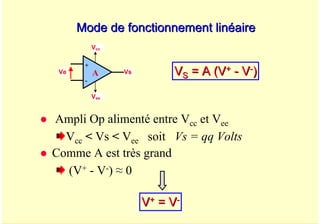 A. Oumnad - Ecole Mohammadia d'Ingénieurs 63
Mode de fonctionnement linéaire
Mode de fonctionnement linéaire
z Ampli Op alimenté entre Vcc et Vee
Vcc < Vs < Vee soit Vs = qq Volts
z Comme A est très grand
(V+ - V-) ≈ 0
+
-
Ve Vs
A
Vcc
Vee
V
V+
+ = V
= V-
-
V
VS
S = A (V
= A (V+
+ -
- V
V-
-)
)
 