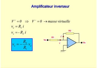 A. Oumnad - Ecole Mohammadia d'Ingénieurs 64
Amplificateur inverseur
Amplificateur inverseur
virtuelle
masse
0
V
0
V →
=
⇒
= −
+
+
-
Ve
Vs
R2
R1
i
i
e
s v
R
R
v
1
2
−
=
i
R
-
v
i
R
v
2
s
1
e
=
=
 