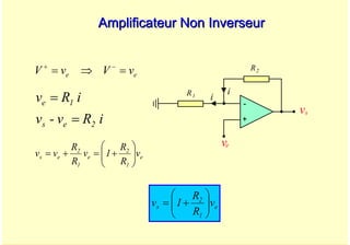 A. Oumnad - Ecole Mohammadia d'Ingénieurs 65
Amplificateur Non Inverseur
Amplificateur Non Inverseur
e
e v
V
v
V =
⇒
= −
+
i
R
v
-
v
i
R
v
2
e
s
1
e
=
=
e
1
2
e
1
2
e
s v
R
R
1
v
R
R
v
v ⎟
⎟
⎠
⎞
⎜
⎜
⎝
⎛
+
=
+
=
e
1
2
s v
R
R
1
v ⎟
⎟
⎠
⎞
⎜
⎜
⎝
⎛
+
=
+
-
vs
R2
R1
i
i
ve
 
