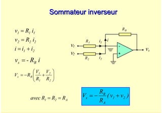 A. Oumnad - Ecole Mohammadia d'Ingénieurs 67
Sommateur
Sommateur inverseur
inverseur
+
-
vs
RB
R1
i
v1
v2
R2
i1
i2
)
v
v
(
R
R
V 2
1
A
B
s +
−
=
2
1
2
2
2
1
1
1
i
i
i
i
R
v
i
R
v
+
=
=
=
i
R
-
v B
s =
⎟
⎟
⎠
⎞
⎜
⎜
⎝
⎛
+
−
=
2
2
1
1
B
s
R
V
R
V
R
V
A
2
1 R
R
R
avec =
=
 