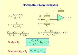 A. Oumnad - Ecole Mohammadia d'Ingénieurs 68
Sommateur
Sommateur Non Inverseur
Non Inverseur
+
-
vs
R B
R A
R 1
ve1
ve2
R 2
v
R v R v
R R
+
=
+
+
2 1 1 2
1 2
v
R
R R
v
A
A B
s
−
=
+
R v R v
R R
R
R R
v
A
A B
s
2 1 1 2
1 2
+
+
=
+ ( )
( )
v
R R
R R R
R v R v
s
A B
A
=
+
+
+
1 2
2 1 1 2
( )
v
R R
R
v v
s
A B
A
=
+
+
2 1 2
v v v
s = +
1 2
Si R
Si R1
1 = R
= R2
2
Si en plus R
Si en plus RA
A = R
= RB
B
 