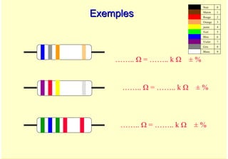 A. Oumnad - Ecole Mohammadia d'Ingénieurs 7
Exemples
Exemples
…….. Ω = …….. k Ω ± %
…….. Ω = …….. k Ω ± %
…….. Ω = …….. k Ω ± %
Noir
Maron
Rouge
Orange
jaune
Vert
Bleu
Violet
Gris
Blanc
0
1
2
3
4
5
6
7
8
9
 