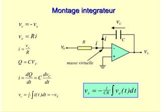 A. Oumnad - Ecole Mohammadia d'Ingénieurs 70
Montage
Montage integrateur
integrateur
v Ri
e =
i
v
R
e
=
Q CVC
=
dt
dv
C
dt
dQ
i C
=
=
S
C
1
c v
dt
)
t
(
i
v −
=
= ∫
v v t dt
s CR e
= − ∫
1
( )
s
c v
-
v =
+
-
vs
C
i
ve
masse virtuelle
vC
i
R
 