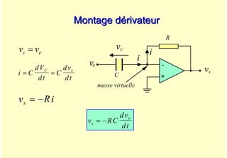 A. Oumnad - Ecole Mohammadia d'Ingénieurs 71
Montage dérivateur
Montage dérivateur
i C
dV
dt
C
dv
dt
C e
= =
v Ri
s = −
v RC
dv
dt
s
e
= −
e
c v
v =
+
-
vs
C
i
ve
masse virtuelle
vC
i
R
 