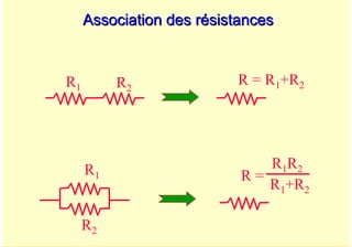 A. Oumnad - Ecole Mohammadia d'Ingénieurs 8
Association des résistances
Association des résistances
R1 R2
R = R1+R2
R1
R2
R =
R1+R2
R1R2
 