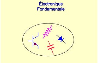 A. Oumnad - Ecole Mohammadia d'Ingénieurs 1
Électronique
Électronique
Fondamentale
Fondamentale
A. OUMNAD
 