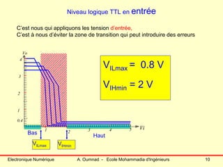 Electronique Numérique A. Oumnad - Ecole Mohammadia d'Ingénieurs 10
Bas
Haut
Niveau logique TTL en entrée
C’est nous qui appliquons les tension d’entrée,
C’est à nous d’éviter la zone de transition qui peut introduire des erreurs
1
2
3
4
1 2 3 4
Vo
Vi
0.4
5
VILmax VIHmin
VILmax = 0.8 V
VIHmin = 2 V
 