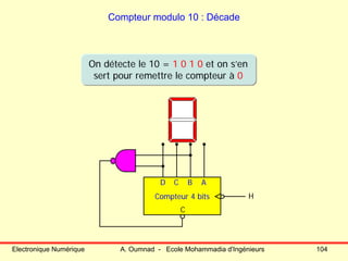 Electronique Numérique A. Oumnad - Ecole Mohammadia d'Ingénieurs 104
Compteur modulo 10 : Décade
Compteur 4 bits
C
H
ABCD
On détecte le 10 = 1 0 1 0 et on s’en
sert pour remettre le compteur à 0
On détecte le 10 = 1 0 1 0 et on s’en
sert pour remettre le compteur à 0
 