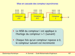 Electronique Numérique A. Oumnad - Ecole Mohammadia d'Ingénieurs 107
Mise en cascade des compteur asynchrones
H
Compteur
i
…
Compteur
i+1
…
Compteur
i+2
…
Le MSB du compteur i est appliqué à
l’horloge du compteur i+1 (suivant)
Chaque fois qu’un compteur repasse à 0,
le compteur suivant est incrémenté
Le MSB du compteur i est appliqué à
l’horloge du compteur i+1 (suivant)
Chaque fois qu’un compteur repasse à 0,
le compteur suivant est incrémenté
 