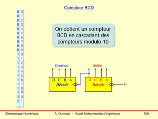 Electronique Numérique A. Oumnad - Ecole Mohammadia d'Ingénieurs 108
Compteur BCD
H
D C B A
Décade
D C B A
Décade
0
0
0
0
0
0
0
0
0
0
1
1
1
1
1
1
1
1
1
1
2
2
...
UnitésDizaines
0
1
2
3
4
5
6
7
8
9
0
1
2
3
4
5
6
7
8
9
0
1
...
On obtient un compteur
BCD en cascadant des
compteurs modulo 10
On obtient un compteur
BCD en cascadant des
compteurs modulo 10
 