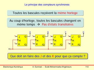 Electronique Numérique A. Oumnad - Ecole Mohammadia d'Ingénieurs 113
Le principe des compteurs synchrones
Toutes les bascules reçoivent la même horlogeToutes les bascules reçoivent la même horloge
Au coup d’horloge, toutes les bascules changent en
même temps Pas d’états transitoires
Au coup d’horloge, toutes les bascules changent en
même temps Pas d’états transitoires
Q
/Q
H
J
K
Q
/Q
H
J
K
Q
/Q
H
J
K
Q
/Q
H
J
K
A B C D
H
?
?
?
?
?
?
?
?
Que doit on faire des J et des K pour que ça compte ?Que doit on faire des J et des K pour que ça compte ?
 