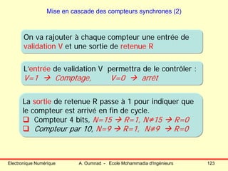 Electronique Numérique A. Oumnad - Ecole Mohammadia d'Ingénieurs 123
Mise en cascade des compteurs synchrones (2)
On va rajouter à chaque compteur une entrée de
validation V et une sortie de retenue R
On va rajouter à chaque compteur une entrée de
validation V et une sortie de retenue R
La sortie de retenue R passe à 1 pour indiquer que
le compteur est arrivé en fin de cycle.
Compteur 4 bits, N=15 R=1, N≠15 R=0
Compteur par 10, N=9 R=1, N≠9 R=0
La sortie de retenue R passe à 1 pour indiquer que
le compteur est arrivé en fin de cycle.
Compteur 4 bits, N=15 R=1, N≠15 R=0
Compteur par 10, N=9 R=1, N≠9 R=0
L’entrée de validation V permettra de le contrôler :
V=1 Comptage, V=0 arrêt
L’entrée de validation V permettra de le contrôler :
V=1 Comptage, V=0 arrêt
 