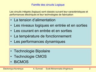 Electronique Numérique A. Oumnad - Ecole Mohammadia d'Ingénieurs 2
Famille des circuits Logique
• La tension d’alimentation
• Les niveaux logiques en entrée et en sorties
• Les courant en entrée et en sorties
• La température de fonctionnement
• Les performances dynamiques
Les circuits intégrés (logique) sont classés suivant leur caractéristiques et
performances électriques et leur technologies de fabrication
• Technologie Bipolaire
• Technologie CMOS
• BiCMOS
 