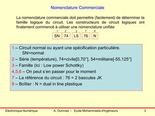 Electronique Numérique A. Oumnad - Ecole Mohammadia d'Ingénieurs 3
Nomenclature Commerciale
La nomenclature commerciale doit permettre (facilement) de déterminer la
famille logique du circuit. Les constructeurs de circuit logiques ont
finalement commencé à utiliser une nomenclature unifiée
1 – Circuit normal ou ayant une spécification particulière.
SN=normal
2 – Série (température), 74=civile[0,70°], 54=militaire[-55,125°]
3 – Famille (Ici : Low power Schottky)
4,5,6 – On peut s’en passer pour le moment
7 – La référence du circuit : 76 = 2 bascules JK
8 – Boîtier : N = dual in line plastique
SN 74 LS 76 N
1 2 3 7 8
 
