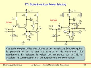 Electronique Numérique A. Oumnad - Ecole Mohammadia d'Ingénieurs 30
TTL Schottky et Low Power Schottky
R1
R2 R6
2.8K
50Ω
Vi1
Vo
Vcc=5V
Vi2
D2
Q4
Q5
Q1 Q2
Q3
D1
R4
R5
3.5k
R3
900Ω
500Ω 250Ω
Q6
R1 R2 R3
R4
20K 8K 120Ω
1.5k
Vi1
Vo
Vcc=5V
Vi2
D1
D2
D4
Q4
Q5
Q1
Q2
Q3
D3
R6
3k
12k
R7 4k
R5
Ces technologies utilise des diodes et des transistors Schottky qui on
la particularité de ne pas se saturer et de commuter plus
rapidement. En baissant la valeur des résistance sur la 74S, on
accélère la commutation mai on augmente la consommation
Ces technologies utilise des diodes et des transistors Schottky qui on
la particularité de ne pas se saturer et de commuter plus
rapidement. En baissant la valeur des résistance sur la 74S, on
accélère la commutation mai on augmente la consommation
74S00
74LS00
 