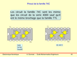 Electronique Numérique A. Oumnad - Ecole Mohammadia d'Ingénieurs 43
Pinout de la famille 74C
14 13 12 811 10 9
1 2 3 74 5 6
GND
Vcc
14 13 12 811 10 9
1 2 3 74 5 6
GND
Vcc
7400
74C00
74xx00
CD 4011
Les circuit la famille 74C sont les même
que les circuit de la série 4000 sauf qu’il
ont le même brochage que la famille TTL
Les circuit la famille 74C sont les même
que les circuit de la série 4000 sauf qu’il
ont le même brochage que la famille TTL
 