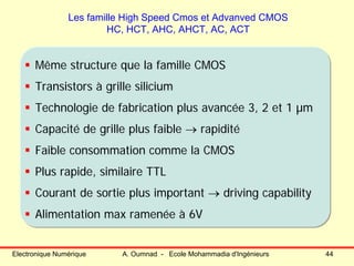 Electronique Numérique A. Oumnad - Ecole Mohammadia d'Ingénieurs 44
Les famille High Speed Cmos et Advanved CMOS
HC, HCT, AHC, AHCT, AC, ACT
Même structure que la famille CMOS
Transistors à grille silicium
Technologie de fabrication plus avancée 3, 2 et 1 µm
Capacité de grille plus faible → rapidité
Faible consommation comme la CMOS
Plus rapide, similaire TTL
Courant de sortie plus important → driving capability
Alimentation max ramenée à 6V
Même structure que la famille CMOS
Transistors à grille silicium
Technologie de fabrication plus avancée 3, 2 et 1 µm
Capacité de grille plus faible → rapidité
Faible consommation comme la CMOS
Plus rapide, similaire TTL
Courant de sortie plus important → driving capability
Alimentation max ramenée à 6V
 