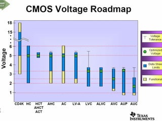 Electronique Numérique A. Oumnad - Ecole Mohammadia d'Ingénieurs 45
 