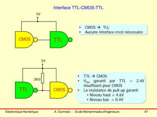 Electronique Numérique A. Oumnad - Ecole Mohammadia d'Ingénieurs 47
Interface TTL-CMOS-TTL
TTL CMOS
CMOS TLL
Aucune interface n’est nécessaire
TTLCMOS
5V
2kΩ
TTL CMOS
VOH garanti par TTL = 2.4V
insuffisant pour CMOS
La résistance de pull up garanti
Niveau haut > 4.6V
Niveau bas < 0.4V
5V
 