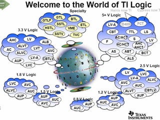 Electronique Numérique A. Oumnad - Ecole Mohammadia d'Ingénieurs 50
 