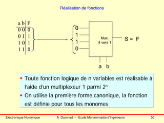 Electronique Numérique A. Oumnad - Ecole Mohammadia d'Ingénieurs 56
Réalisation de fonctions
Mux
4 vers 1
S = F
a b F
0 0 0
0 1 1
1 0 1
1 1 0
0
1
a b
1
0
Toute fonction logique de n variables est réalisable à
l’aide d’un multiplexeur 1 parmi 2n
On utilise la première forme canonique, la fonction
est définie pour tous les monomes
 