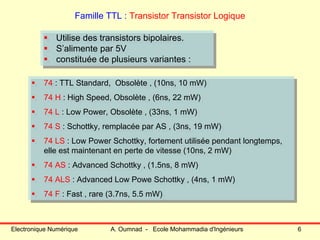 Electronique Numérique A. Oumnad - Ecole Mohammadia d'Ingénieurs 6
Famille TTL : Transistor Transistor Logique
Utilise des transistors bipolaires.
S’alimente par 5V
constituée de plusieurs variantes :
Utilise des transistors bipolaires.
S’alimente par 5V
constituée de plusieurs variantes :
74 : TTL Standard, Obsolète , (10ns, 10 mW)
74 H : High Speed, Obsolète , (6ns, 22 mW)
74 L : Low Power, Obsolète , (33ns, 1 mW)
74 S : Schottky, remplacée par AS , (3ns, 19 mW)
74 LS : Low Power Schottky, fortement utilisée pendant longtemps,
elle est maintenant en perte de vitesse (10ns, 2 mW)
74 AS : Advanced Schottky , (1.5ns, 8 mW)
74 ALS : Advanced Low Powe Schottky , (4ns, 1 mW)
74 F : Fast , rare (3.7ns, 5.5 mW)
74 : TTL Standard, Obsolète , (10ns, 10 mW)
74 H : High Speed, Obsolète , (6ns, 22 mW)
74 L : Low Power, Obsolète , (33ns, 1 mW)
74 S : Schottky, remplacée par AS , (3ns, 19 mW)
74 LS : Low Power Schottky, fortement utilisée pendant longtemps,
elle est maintenant en perte de vitesse (10ns, 2 mW)
74 AS : Advanced Schottky , (1.5ns, 8 mW)
74 ALS : Advanced Low Powe Schottky , (4ns, 1 mW)
74 F : Fast , rare (3.7ns, 5.5 mW)
 