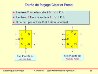 Electronique Numérique A. Oumnad - Ecole Mohammadia d'Ingénieurs 85
Entrée de forçage Clear et Preset
Q
/Q
H
J
K
C
P
Q
/Q
H
J
K
C
P
L’entrée C force la sortie à 0 ∀ J, K, H
L’entrée P force la sortie à 1 ∀ J, K, H
Il ne faut pas activer C et P simultanément
L’entrée C force la sortie à 0 ∀ J, K, H
L’entrée P force la sortie à 1 ∀ J, K, H
Il ne faut pas activer C et P simultanément
C et P actifs au
niveau bas
C et P actifs au
niveau haut
 
