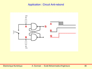 Electronique Numérique A. Oumnad - Ecole Mohammadia d'Ingénieurs 86
Application : Circuit Anti-rebond
 