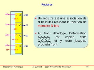 Electronique Numérique A. Oumnad - Ecole Mohammadia d'Ingénieurs 88
Registres
Q
H
DA0 Q0
Q
H
DA1 Q1
Q
H
DA2 Q2
Q
H
DA3 Q3
H
Un registre est une association de
N bascules réalisant la fonction de
mémoire N bits
Au front d’horloge, l’information
A3A2A1A0 est copiée dans
Q3Q2Q1Q0 et y reste jusqu’au
prochain front
Un registre est une association de
N bascules réalisant la fonction de
mémoire N bits
Au front d’horloge, l’information
A3A2A1A0 est copiée dans
Q3Q2Q1Q0 et y reste jusqu’au
prochain front
 