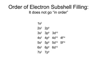 Subshell electronic configuration of elements | PPTX
