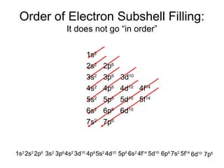 Subshell electronic configuration of elements | PPTX