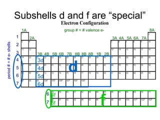 Submashell Subshell electronic configuration of elements | PPTX